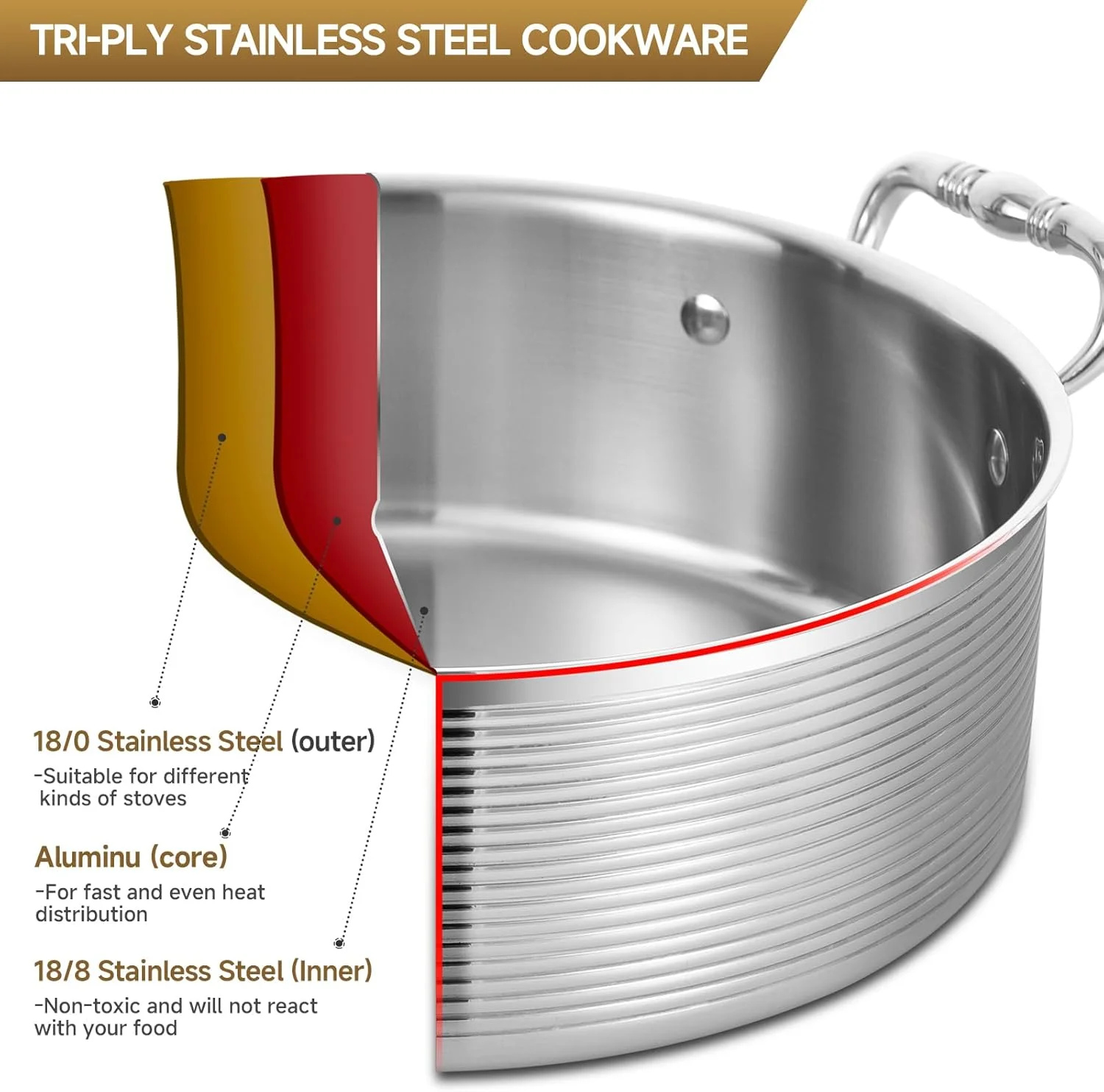 تابه استیل سه لایه اینکیبی با درب استیل، 5.5 کوارت، تابه سرخ کن عمیق 12 اینچی، تابه بزرگ، تابه خورشتی، قابلمه، زودپز بزرگ، سنگین وزن، قابل شستشو در ماشین ظرفشویی و استفاده در فر. تابه استیل سه لایه اینکیبی با درب استیل، 5.5 کوارت، تابه سرخ کن عمیق 12 اینچی، تابه بزرگ، تابه خورشتی، قابلمه، زودپز بزرگ، سنگین وزن، قابل شستشو در ماشین ظرفشویی و استفاده در فر.