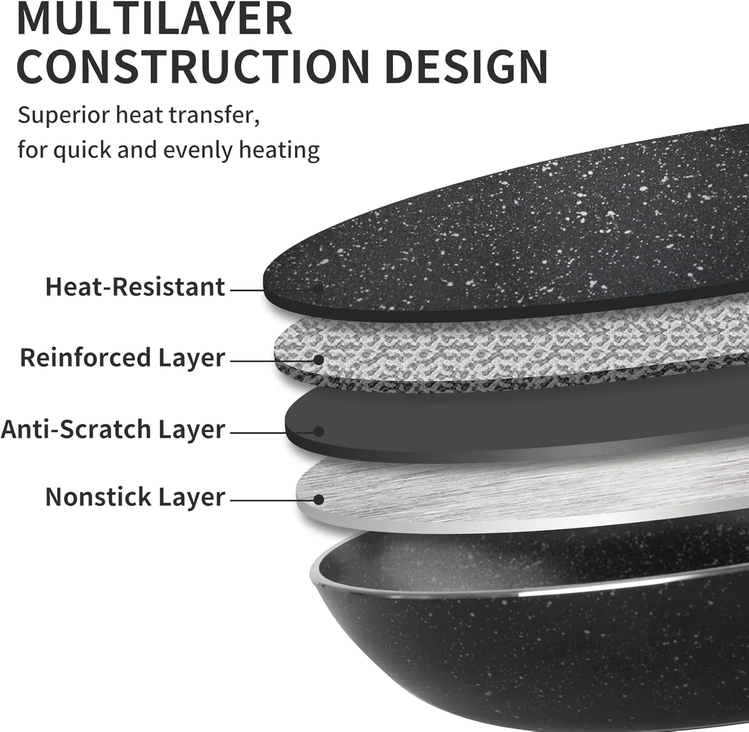 ست ماهیتابه نچسب هوجی - ست 3 تکه تابه سازگار با اجاق گازهای القایی، 8 اینچ، 9.5 اینچ و 11 اینچ ست ماهیتابه نچسب هوجی - ست 3 تکه تابه سازگار با اجاق گازهای القایی، 8 اینچ، 9.5 اینچ و 11 اینچ
