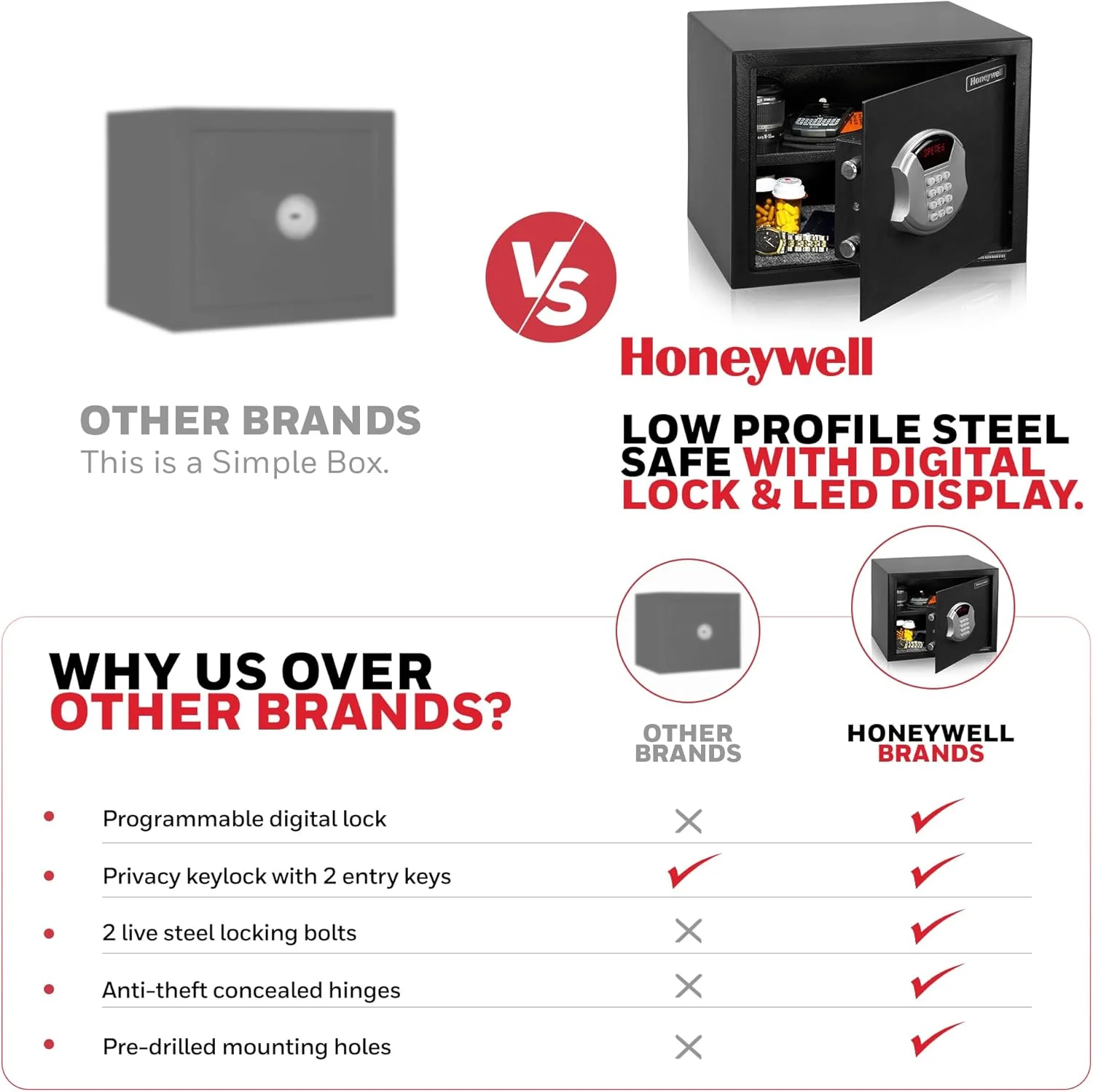 گاوصندوق امنیتی کوچک فولادی هانیول مدل 5103 با قفل دیجیتال، 0.84 فوت مکعب، 14.6 کیلوگرم، مشکی کوچک گاوصندوق امنیتی کوچک فولادی هانیول مدل 5103 با قفل دیجیتال، 0.84 فوت مکعب، 14.6 کیلوگرم، مشکی کوچک