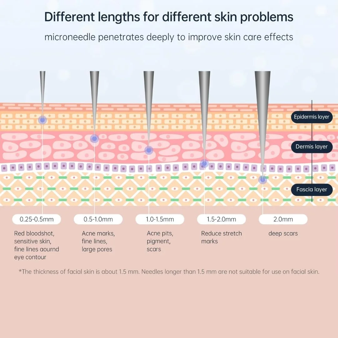 میکرونیدلینگ درما استمپ NIKITA.VIVI، دارای 120 سوزن قابل تنظیم 0-2 میلیمتری، قلم میکرونیدلینگ حرفهای استیل ضد زنگ برای زنان و مردان، مناسب برای رشد مو، مراقبت از پوست و رشد ریش میکرونیدلینگ درما استمپ NIKITA.VIVI، دارای 120 سوزن قابل تنظیم 0-2 میلیمتری، قلم میکرونیدلینگ حرفهای استیل ضد زنگ برای زنان و مردان، مناسب برای رشد مو، مراقبت از پوست و رشد ریش