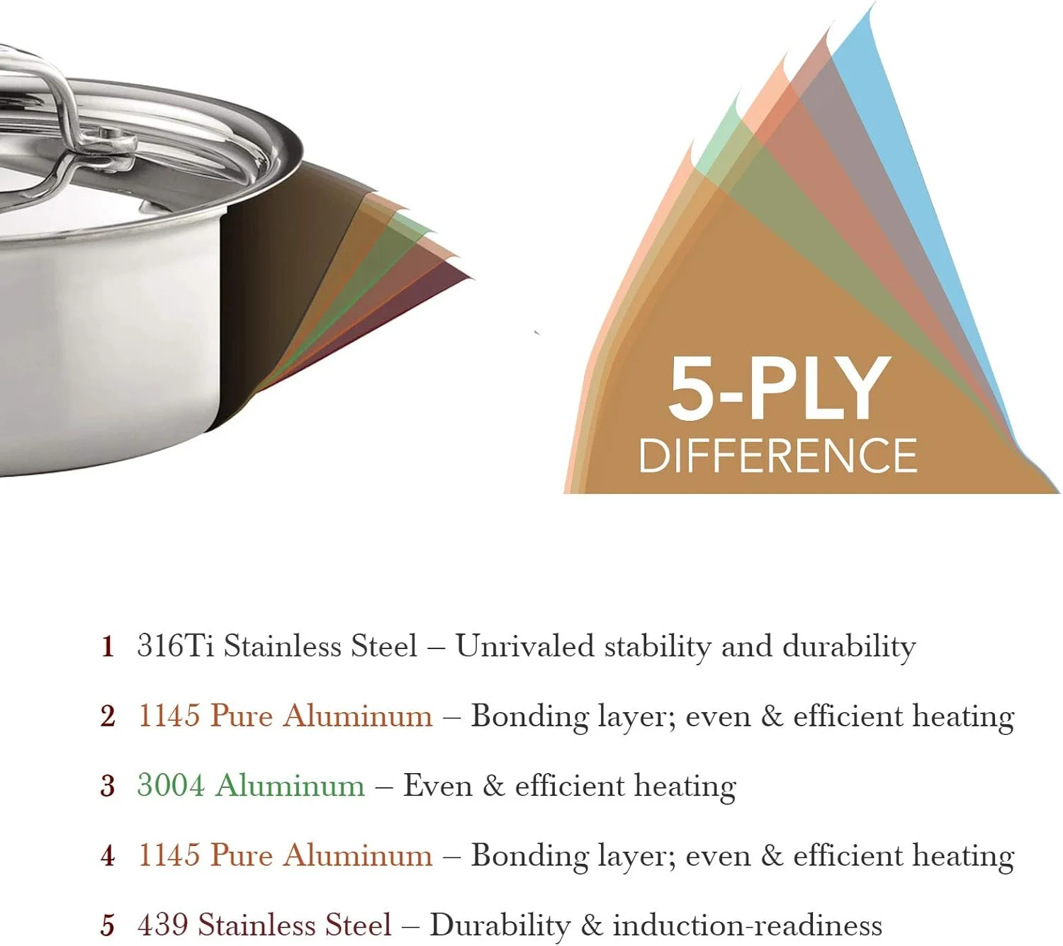 تابه استیل هریتیج سایز 12 اینچ | ساخت آمریکا | تابه 316Ti تقویت شده با تیتانیوم با دسته خنک شونده | تابه تمام روکش استیل ضد زنگ با ساختار 5 لایه | مناسب برای اجاق های القایی و غیر سمی تابه استیل هریتیج سایز 12 اینچ | ساخت آمریکا | تابه 316Ti تقویت شده با تیتانیوم با دسته خنک شونده | تابه تمام روکش استیل ضد زنگ با ساختار 5 لایه | مناسب برای اجاق های القایی و غیر سمی