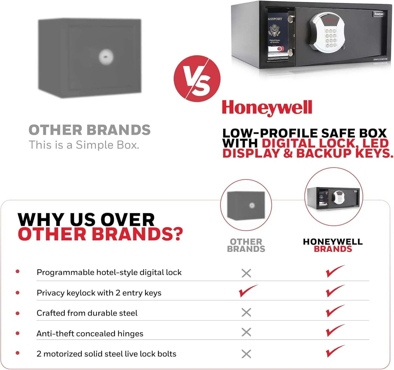 گاوصندوق امنیتی فولادی هانیول با قفل دیجیتال، کم ارتفاع متوسط، 1.14 فوت مکعب گاوصندوق امنیتی فولادی هانیول با قفل دیجیتال، کم ارتفاع متوسط، 1.14 فوت مکعب