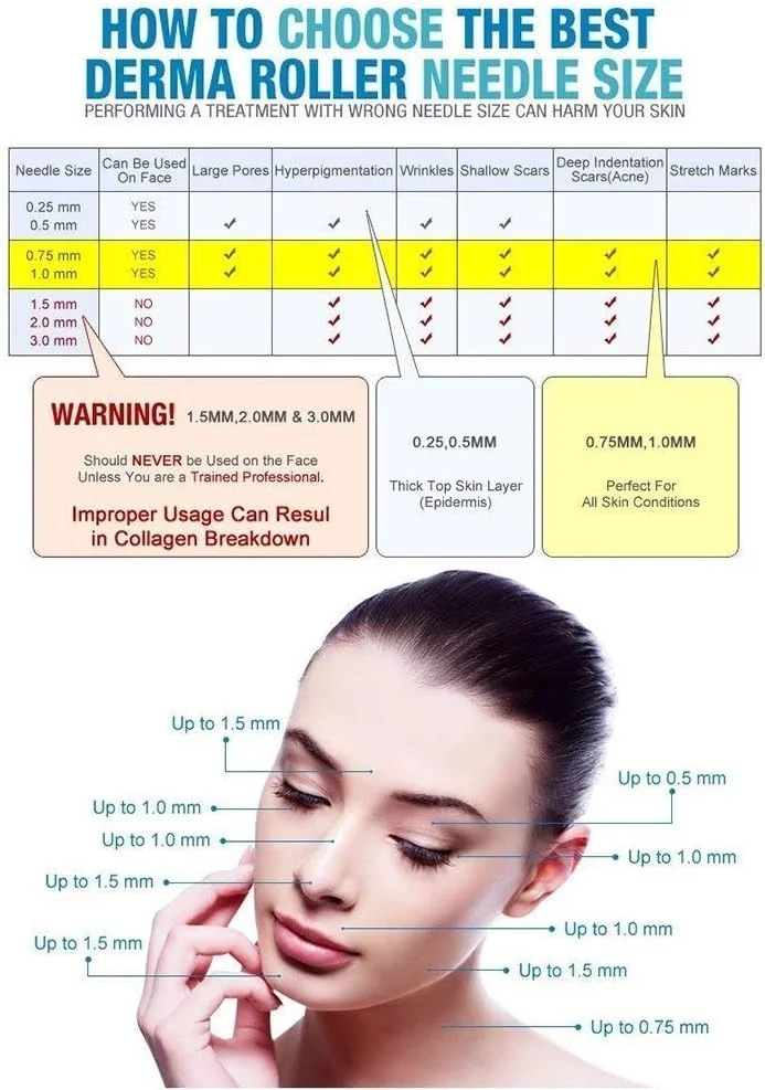 کارتریج سوزنی 36 پین MYSWEETY، بسته 20 عددی، میکرونیدل برای Dr.pen A6، سوزن های کوچک برای قلم استمپ میکرونیدلینگ برقی