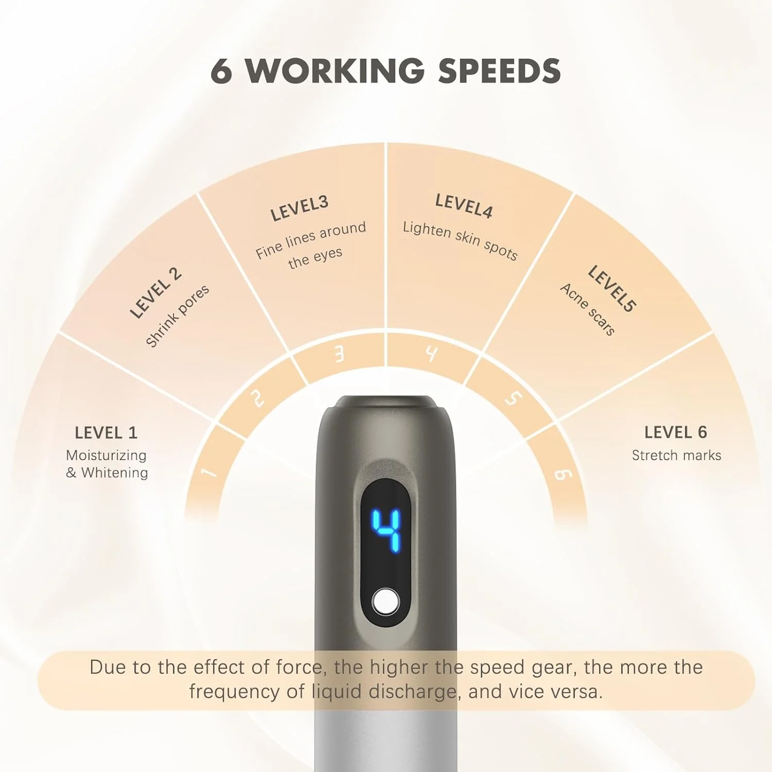 قلم میکرونیدلینگ بی سیم حرفه ای Excefore، میکرونیدلینگ بی سیم سرم اتوماتیک با کارتریج های 12 پین، 6 سطح سرعت 0-1.0 میلی متر میکرونیدلینگ قابل تنظیم، کیت قلم زیبایی حرفه ای خانگی