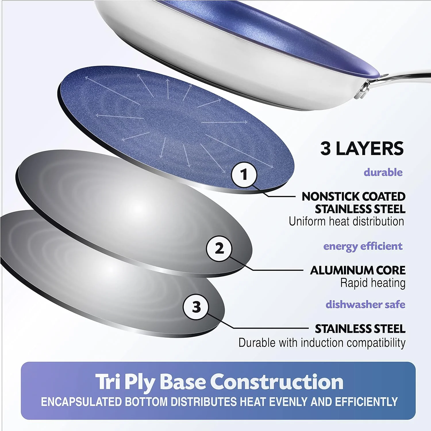 ست تابه نچسب استیل گرانیت استون، پایه سه لایه، تابه های استیل 10 و 11 اینچی با پوشش معدنی نچسب، 100% فاقد PFOA، دسته های خنک، قابل استفاده در اجاق القایی، فر و ماشین ظرفشویی ست تابه نچسب استیل گرانیت استون، پایه سه لایه، تابه های استیل 10 و 11 اینچی با پوشش معدنی نچسب، 100% فاقد PFOA، دسته های خنک، قابل استفاده در اجاق القایی، فر و ماشین ظرفشویی