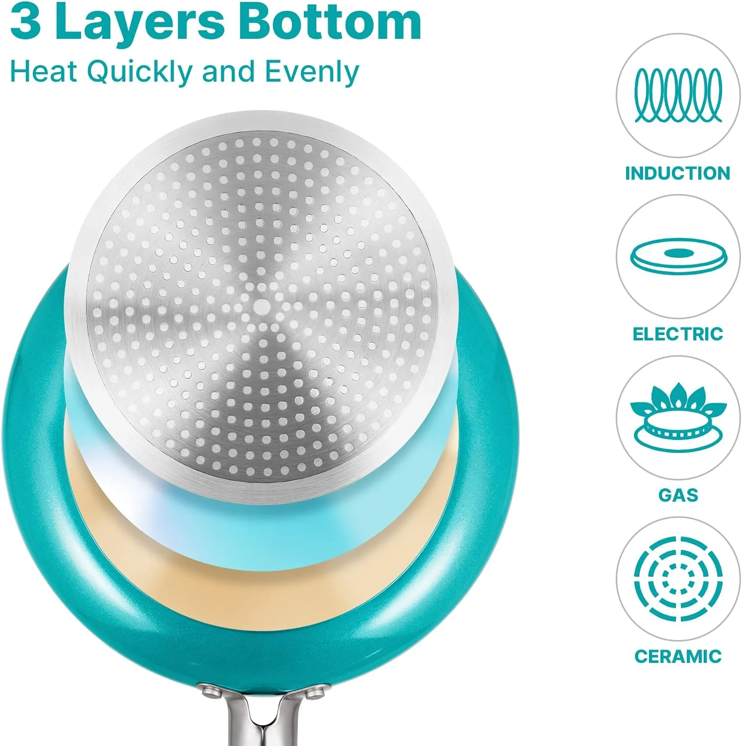 تابه سرامیکی نچسب EPPMO، تابه سرخ کن غیر سمی با دسته استیل ضد زنگ و درب شیشه ای حرارت دیده، آبی، 10 اینچ تابه سرامیکی نچسب EPPMO، تابه سرخ کن غیر سمی با دسته استیل ضد زنگ و درب شیشه ای حرارت دیده، آبی، 10 اینچ