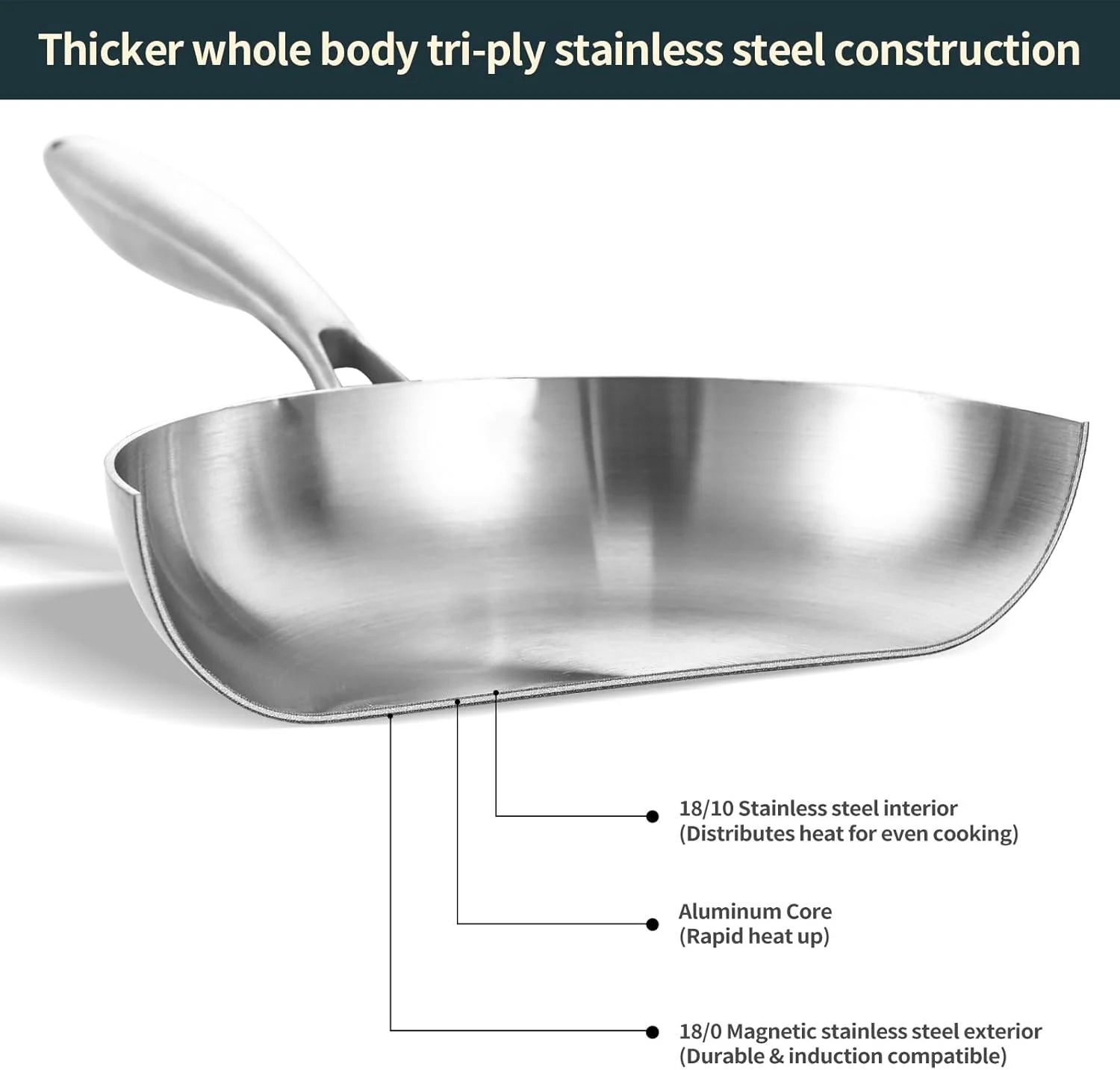 تابه استیل سه لایه DELARLO، تابه 25 سانتی متری، سازگار با تمام اجاق ها تا 315 درجه سانتیگراد، مقاوم، تابه قابل استفاده در فر، تابه پخت و پز 18/10، تابه آشپزی برای آشپزخانه، تابه املت، کف صاف