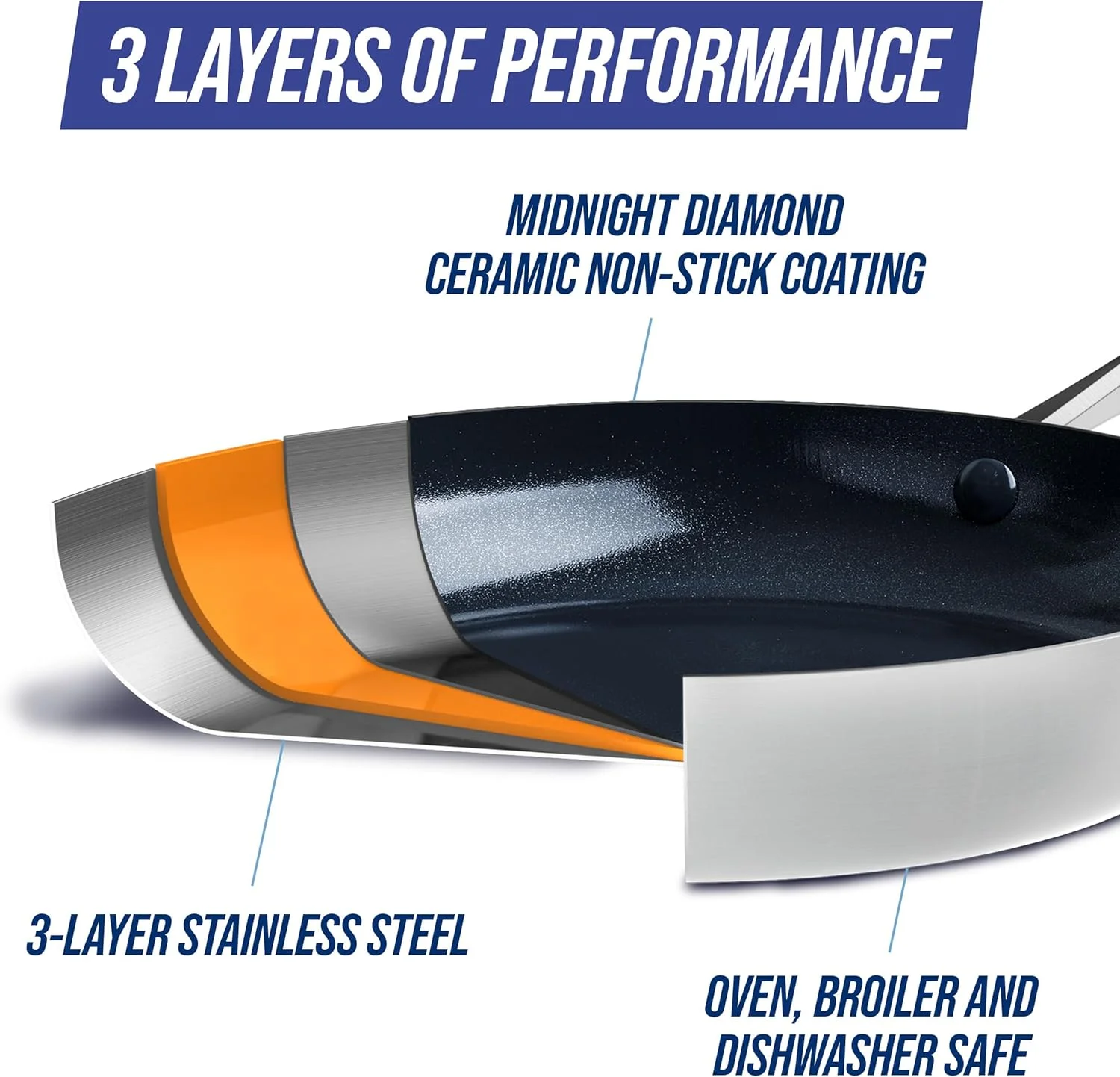 ست تابه استیل سه لایه نچسب سرامیکی بلو دایموند، سایز 9.5 و 11 اینچ، بدون PFAS، چند لایه، مناسب برای اجاق های القایی، قابل شستشو در ماشین ظرفشویی، قابل استفاده در فر، نقره ای