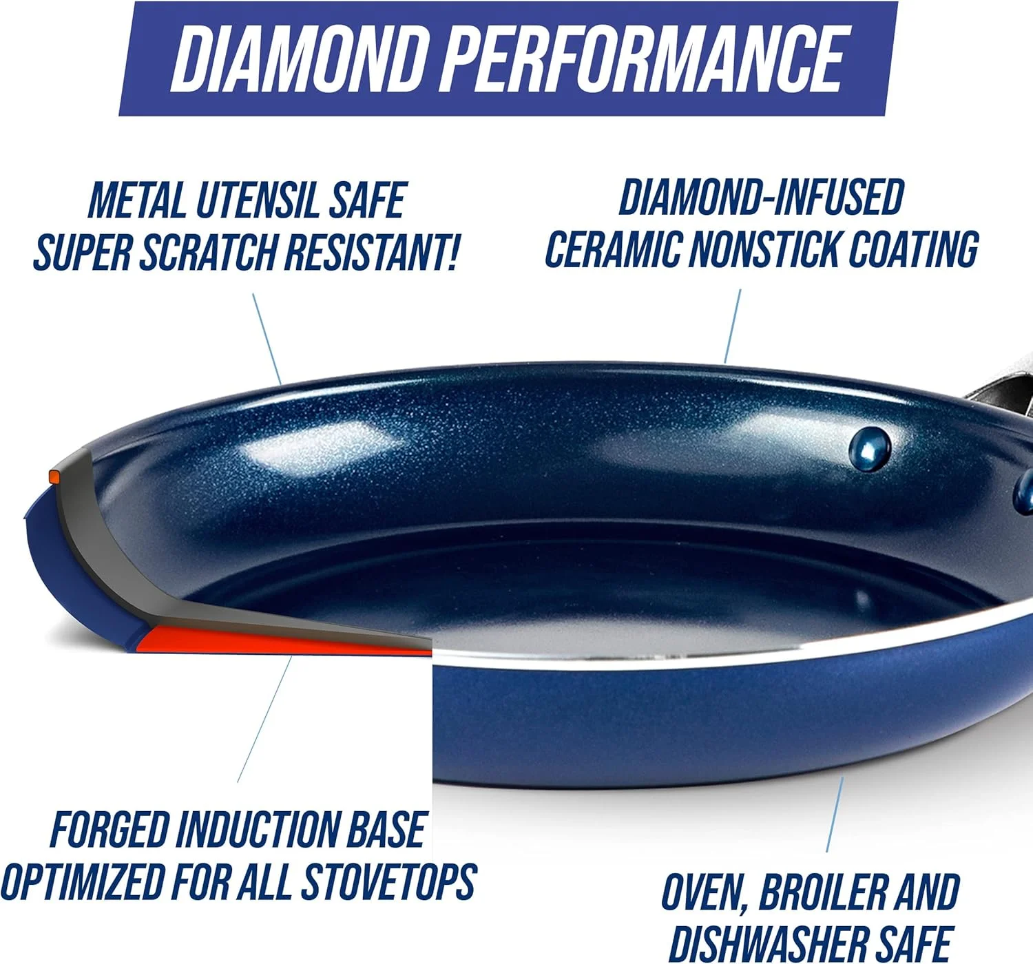 تابه سرامیکی نچسب الماسی آبی Blue Diamond، سایز 20 سانتی متر، بدون PFAS، مناسب برای اجاق های القایی و فر، آبی
