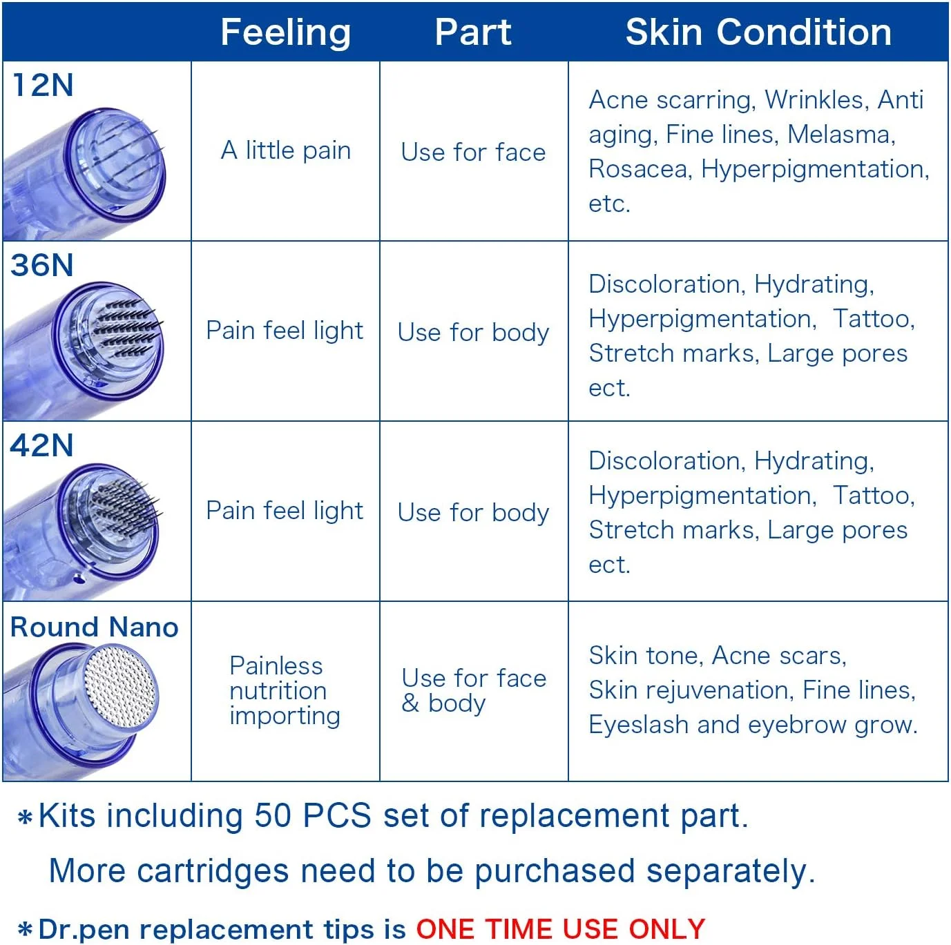 کارتریج سوزن ۳۶ پین درماپن دکتر پن مدل Ultima A6، بسته ۵۰ عددی، قطعه تعویضی یکبار مصرف ۰.۲۵ میلی‌متر