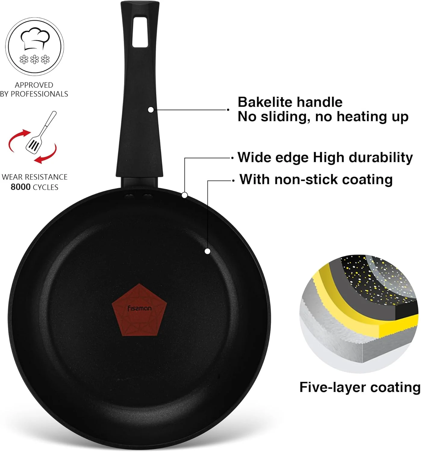 تابه فیسمن سایز 20 سانتی متر، تابه آلومینیومی نچسب سری Favorite | پوشش Greblon G2 تکنولوژی آلمان | سازگار با اجاق القایی | دسته باکالیت | تابه با طراحی چکش کاری شده