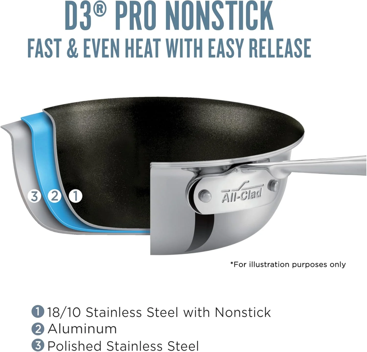 تابه نچسب سه لایه All-Clad D3 Pro، تابه سرخ کن، سایز 10 اینچ