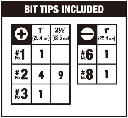 دیوالت - DWAMF30 - ست نوک پیچ گوشتی فولادی مکس فیت با آستین - 30 عددی دیوالت - DWAMF30 - ست نوک پیچ گوشتی فولادی مکس فیت با آستین - 30 عددی