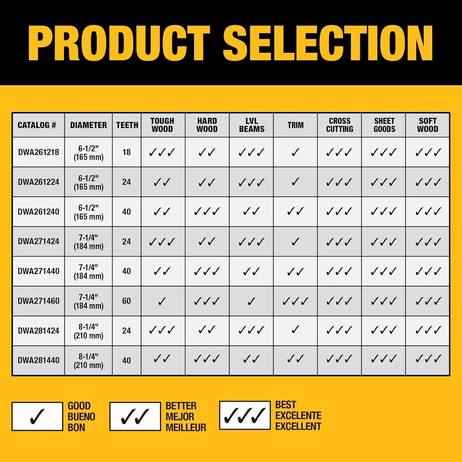 تیغه اره دیسکی 6-1/2 اینچ 24 دندانه DEWALT (DWA261224) تیغه اره دیسکی 6-1/2 اینچ 24 دندانه DEWALT (DWA261224)