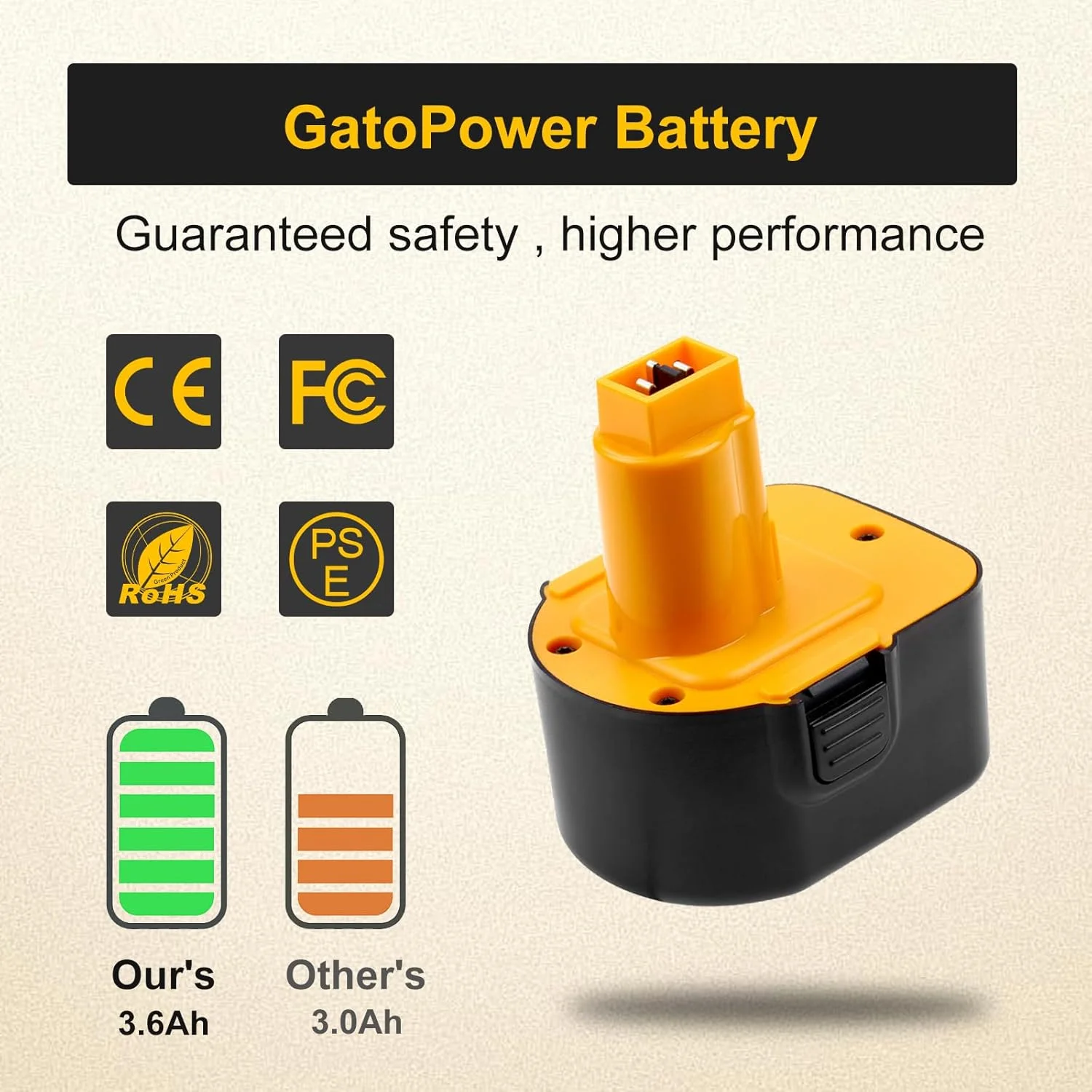 بسته 2 عددی باتری 3.6 آمپر ساعتی Ni-Mh جایگزین باتری 12 ولت Dewalt سازگار با DC9071 DE9071 DW9072 DE9074 DE9501 DW9071 DE9037 DE9072 152250-27 3977 7445-071 US Catastro بسته 2 عددی باتری 3.6 آمپر ساعتی Ni-Mh جایگزین باتری 12 ولت Dewalt سازگار با DC9071 DE9071 DW9072 DE9074 DE9501 DW9071 DE9037 DE9072 152250-27 3977 7445-071 US Catastro