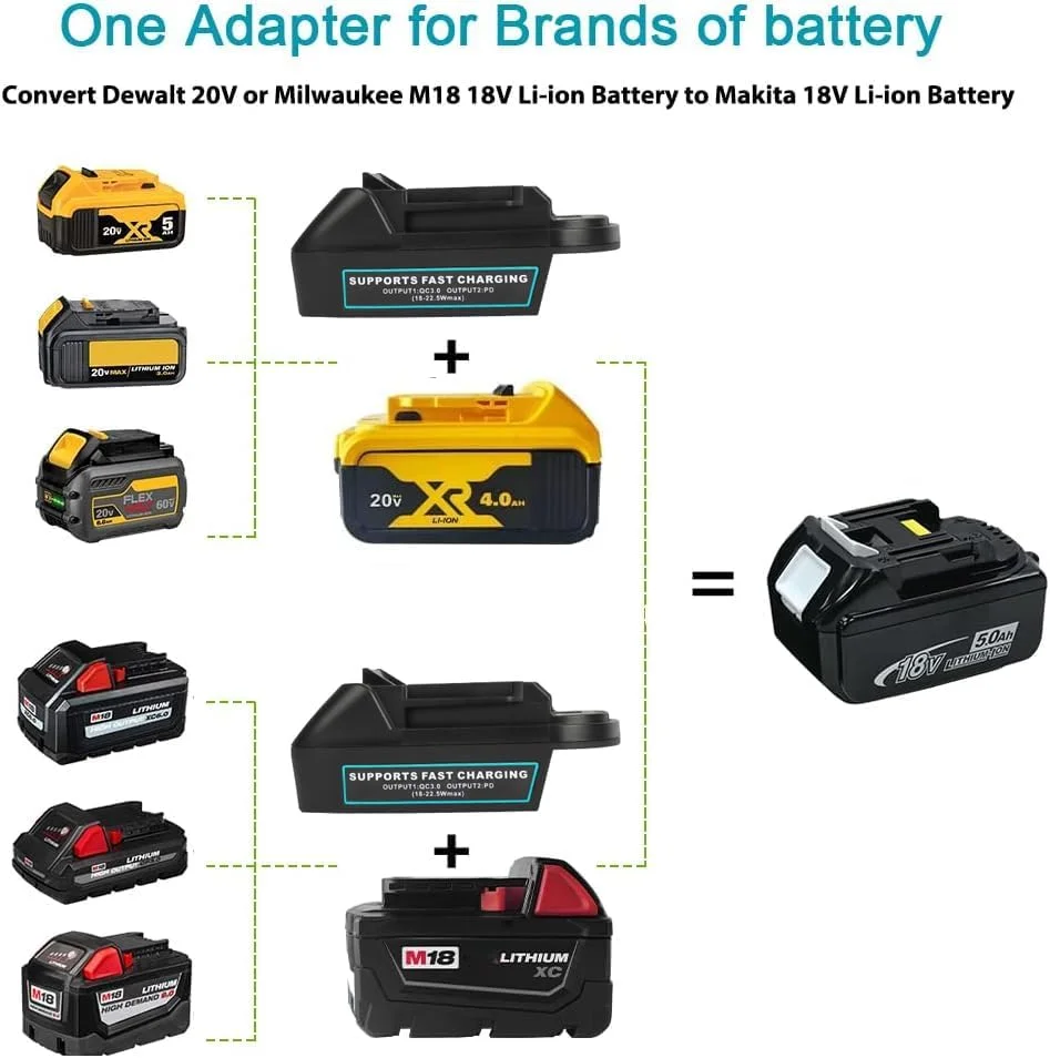 ZLWAWAOL DM18M Battery Adapter with USB & Type-C Charging Socket for Dewalt 20V & Milwaukee 18V M18 Lithium Battery Convert to Makita 18V Battery BL1830 BL1840 BL1850 (Adapter Only) ZLWAWAOL DM18M Battery Adapter with USB & Type-C Charging Socket for Dewalt 20V & Milwaukee 18V M18 Lithium Battery Convert to Makita 18V Battery BL1830 BL1840 BL1850 (Adapter Only)