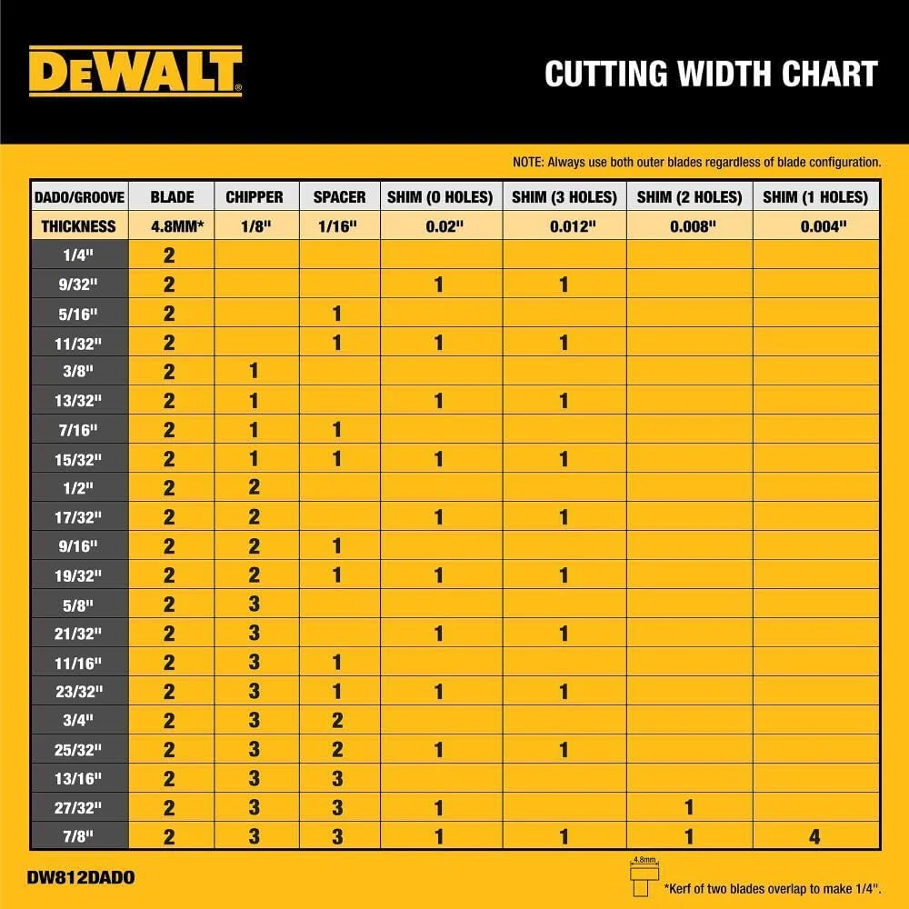 تیغه اره دودویی پشته ای 8 اینچی 12 دندانه DEWALT (DW812DADO) تیغه اره دودویی پشته ای 8 اینچی 12 دندانه DEWALT (DW812DADO)