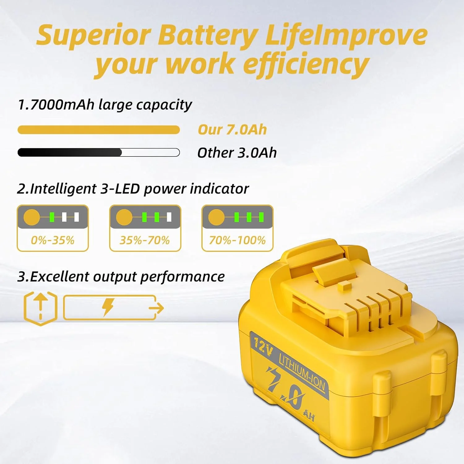 بسته 2 عددی باتری 7.0 آمپر ساعتی ارتقا یافته JUNWOOD مدل DCB120 جایگزین باتری لیتیوم یونی 12 ولت Dewalt سازگار با ابزار برقی بی سیم 12 ولت Max DCB120 DCB121 DCB123 DCB127 DCB122 DCB124 بسته 2 عددی باتری 7.0 آمپر ساعتی ارتقا یافته JUNWOOD مدل DCB120 جایگزین باتری لیتیوم یونی 12 ولت Dewalt سازگار با ابزار برقی بی سیم 12 ولت Max DCB120 DCB121 DCB123 DCB127 DCB122 DCB124