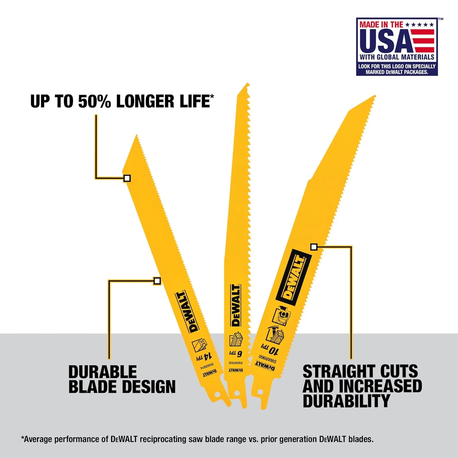 تیغه اره عمود بر DEWALT، دو فلزی، مجموعه 6 عددی (DW4896) تیغه اره عمود بر DEWALT، دو فلزی، مجموعه 6 عددی (DW4896)