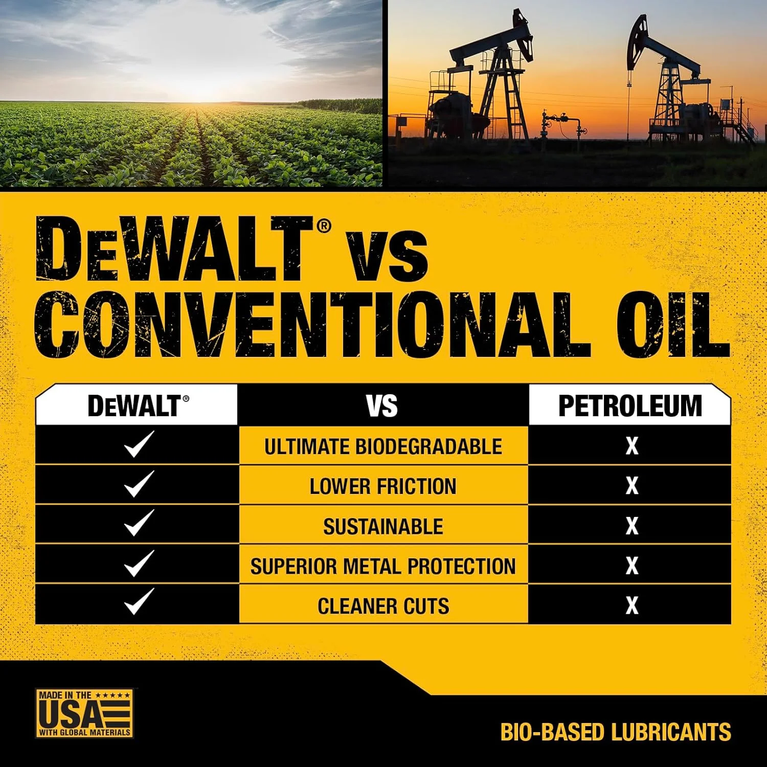 روغن زنجیر اره موتوری تجزیه پذیر DEWALT، روان کننده حرفه ای غیر سمی با عملکرد بالا، سبز، سازگار با محیط زیست، فوق العاده تمیز، روغن کاری میله و زنجیر برای تمام فصول، 473 میلی لیتر روغن زنجیر اره موتوری تجزیه پذیر DEWALT، روان کننده حرفه ای غیر سمی با عملکرد بالا، سبز، سازگار با محیط زیست، فوق العاده تمیز، روغن کاری میله و زنجیر برای تمام فصول، 473 میلی لیتر