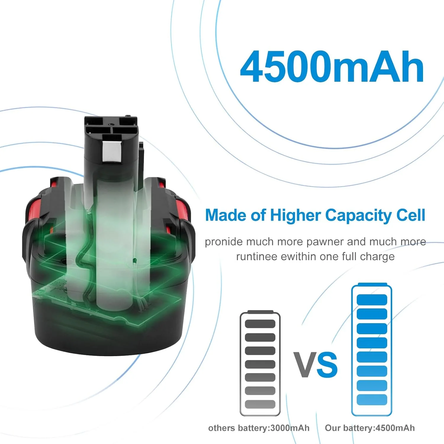 باتری نیکل-متال هیدرید BURGARDEN 14.4 ولت 4500 میلی آمپر ساعت برای بوش 14.4 ولت، باتری اولیه برای بوش BAT038 BAT040 BAT041 BAT140 BAT159 13614 2607335275 2607335711 2607335276 2607335276 355333 2607335534 2607335542