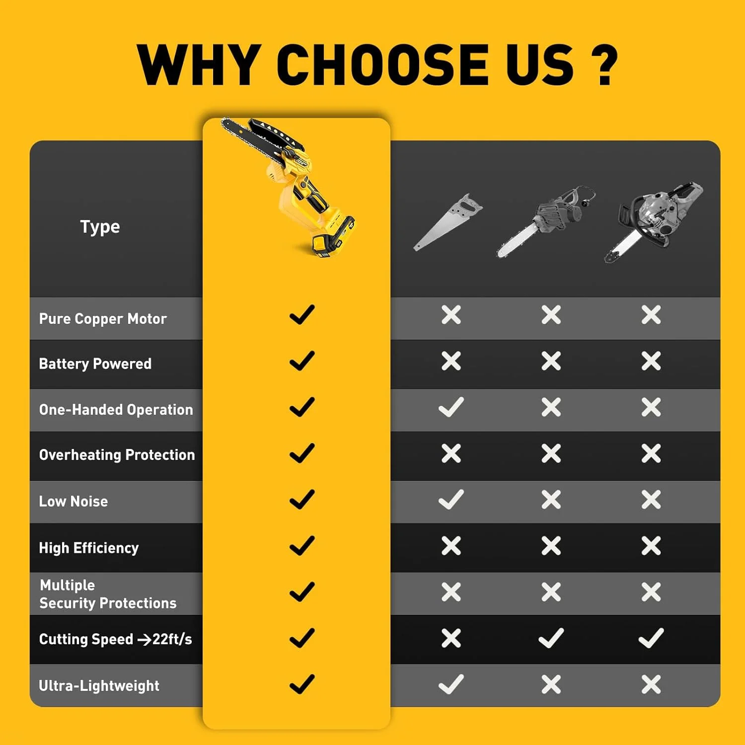 اره زنجیری کوچک سازگار با باتری 20 ولت Dewalt MAX، اره زنجیری هرس شارژی با قفل ایمنی و زنجیر جایگزین، با باتری برای برش چوب | هرس درخت | کمپینگ (باتری شامل می شود)