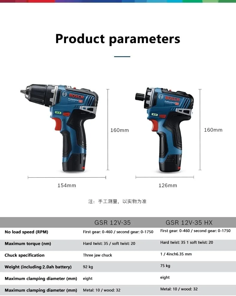 AETOOL - دریل پیچ گوشتی شارژی بی سیم BOSCHs چند منظوره خانگی دریل پیچ گوشتی براشلس GSR 12V-35 ابزار برقی (GSR 12V-35)