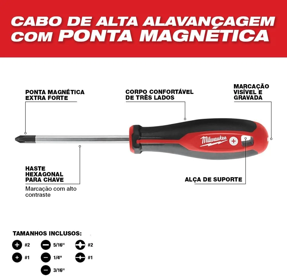 ست پیچ گوشتی میلواکی با ECX (8 عددی)