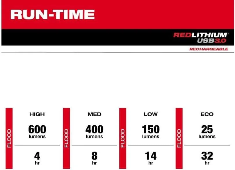 چراغ پیشانی کلاه ایمنی USB بولت RED Lithium (21-2118)