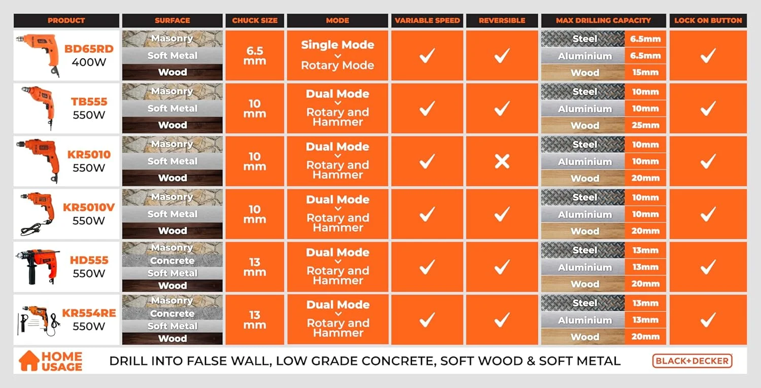 دریل چکشی تک سرعته 550 وات بلک اند دکر مدل KR5010 با سرعت 2800 دور در دقیقه، مته 10 میلی متری، مناسب برای مصارف خانگی و سوراخکاری مصالح ساختمانی، فولاد و چوب، نارنجی دریل چکشی تک سرعته 550 وات بلک اند دکر مدل KR5010 با سرعت 2800 دور در دقیقه، مته 10 میلی متری، مناسب برای مصارف خانگی و سوراخکاری مصالح ساختمانی، فولاد و چوب، نارنجی