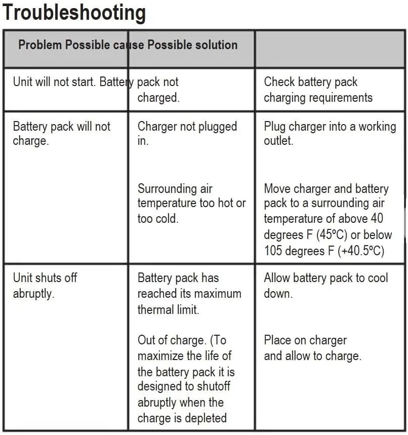 دریل پیچ گوشتی شارژی 18 ولت 1.5 آمپر Black & Decker، مناسب برای سوراخکاری چوب و بستن پیچ، نارنجی/مشکی - BCD001C1-GB