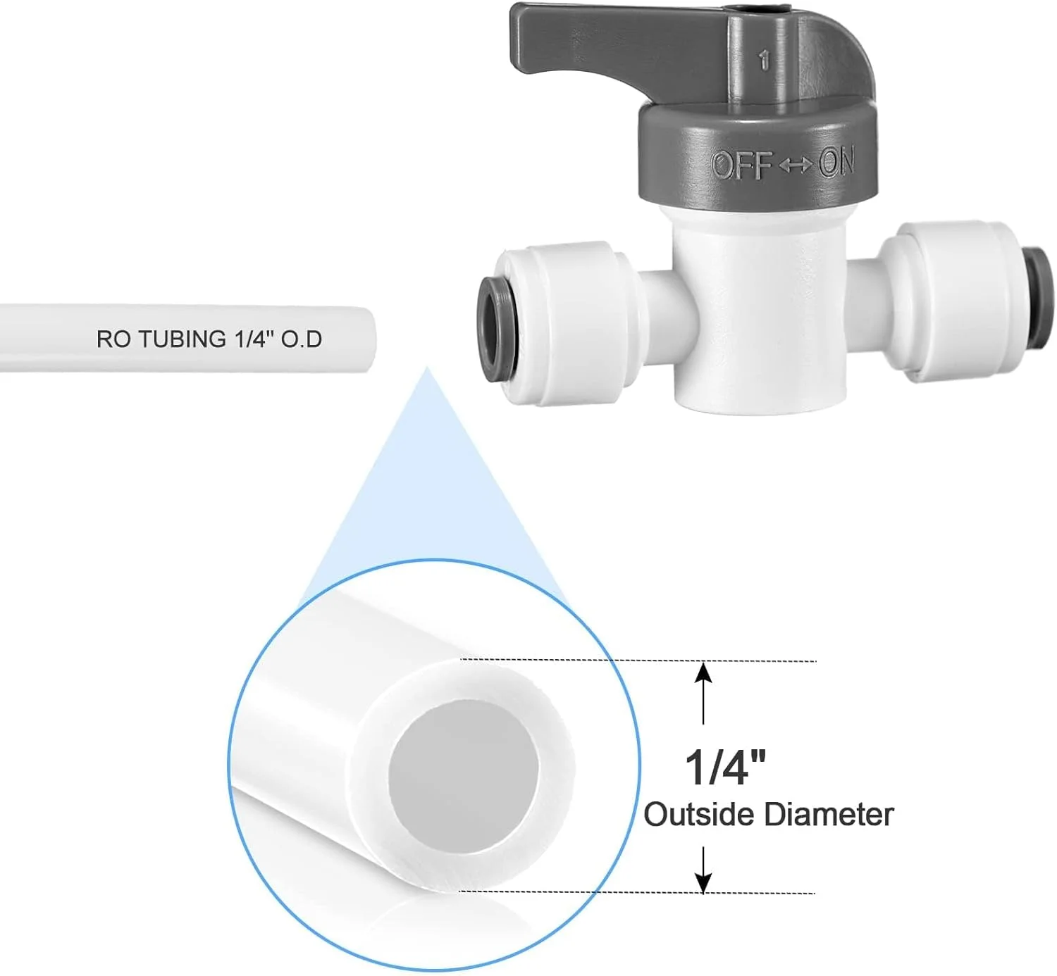 اتصالات اتصال سریع 35 عددی، قطر خارجی 1/4 اینچ، درجه غذایی، اتصالات فشاری برای سیستم های RO، اتصالات اتصال سریع قطر خارجی 1/4 اینچ
