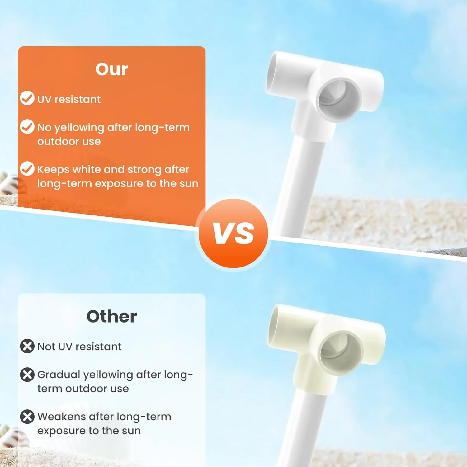 اتصال PVC چهارراهه SDTC Tech سایز 1/2 اینچ، اتصالات زانویی لوله درجه مبلمان برای قفسه PVC DIY، سازه پشتیبانی باغ، قاب ذخیره سازی، سفید - بسته 4 عددی