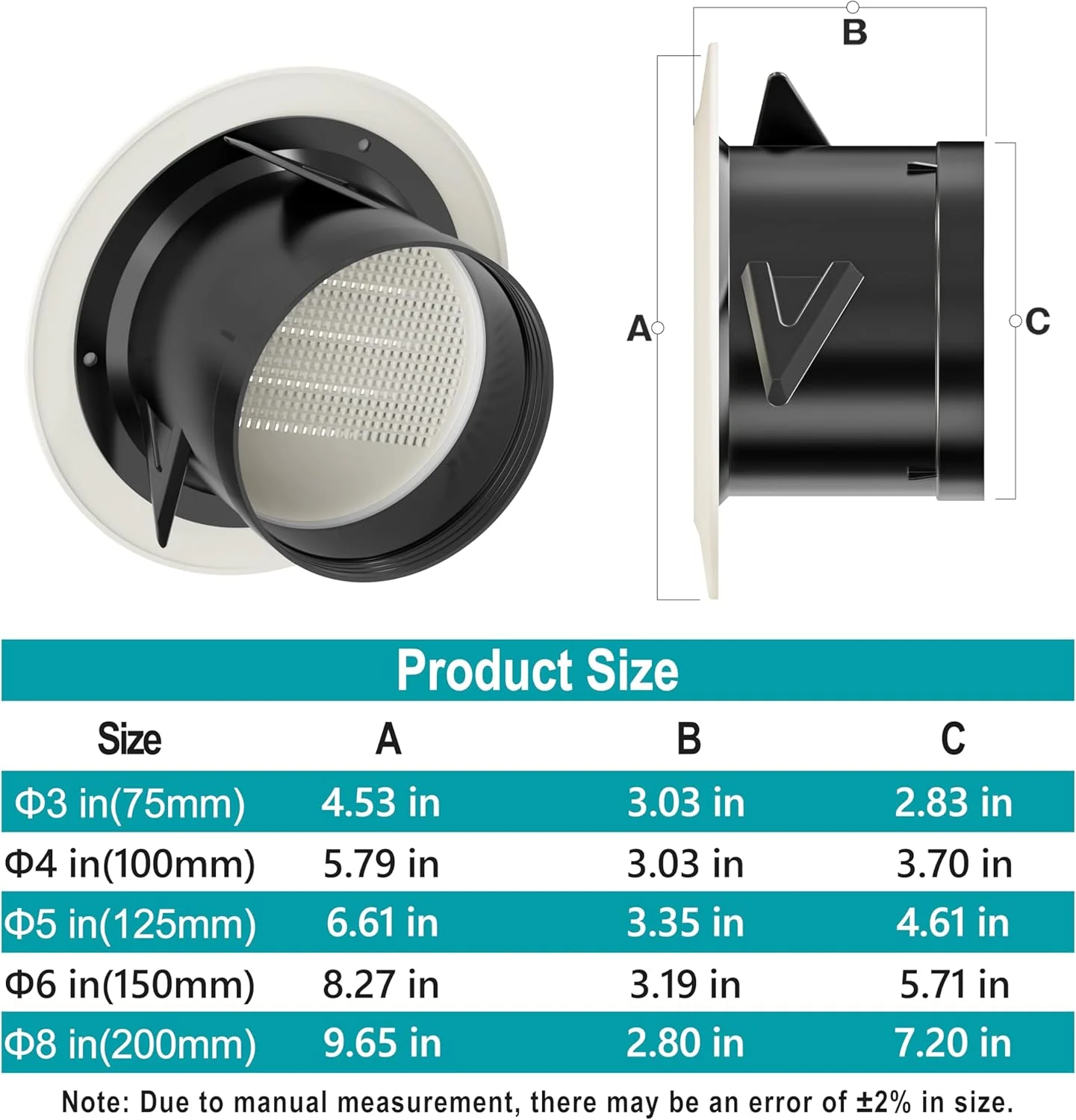 دریچه گرد هوا HG Power، دریچه سقفی ABS با توری محافظ داخلی برای تهویه حمام، دفتر، آشپزخانه، سفید - اندازه دهانه 5.66 اینچ