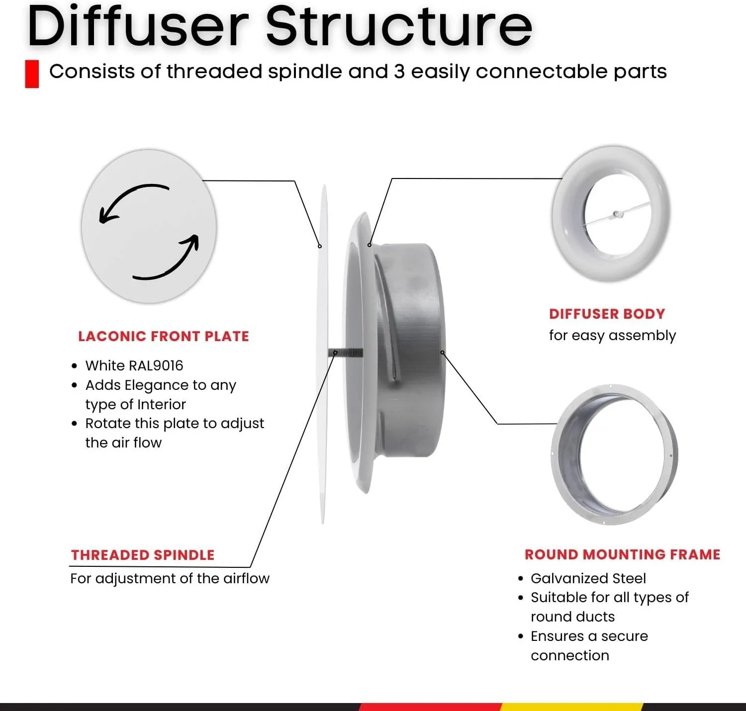 دریچه گرد هوا Steinberg14 - پخش کننده فلزی سفید 6.3 اینچی - دریچه هوا خروجی و ورودی یونیورسال - دریچه قابل تنظیم سقفی دیواری - پوشش دریچه فن مکنده - توری تهویه برای حمام