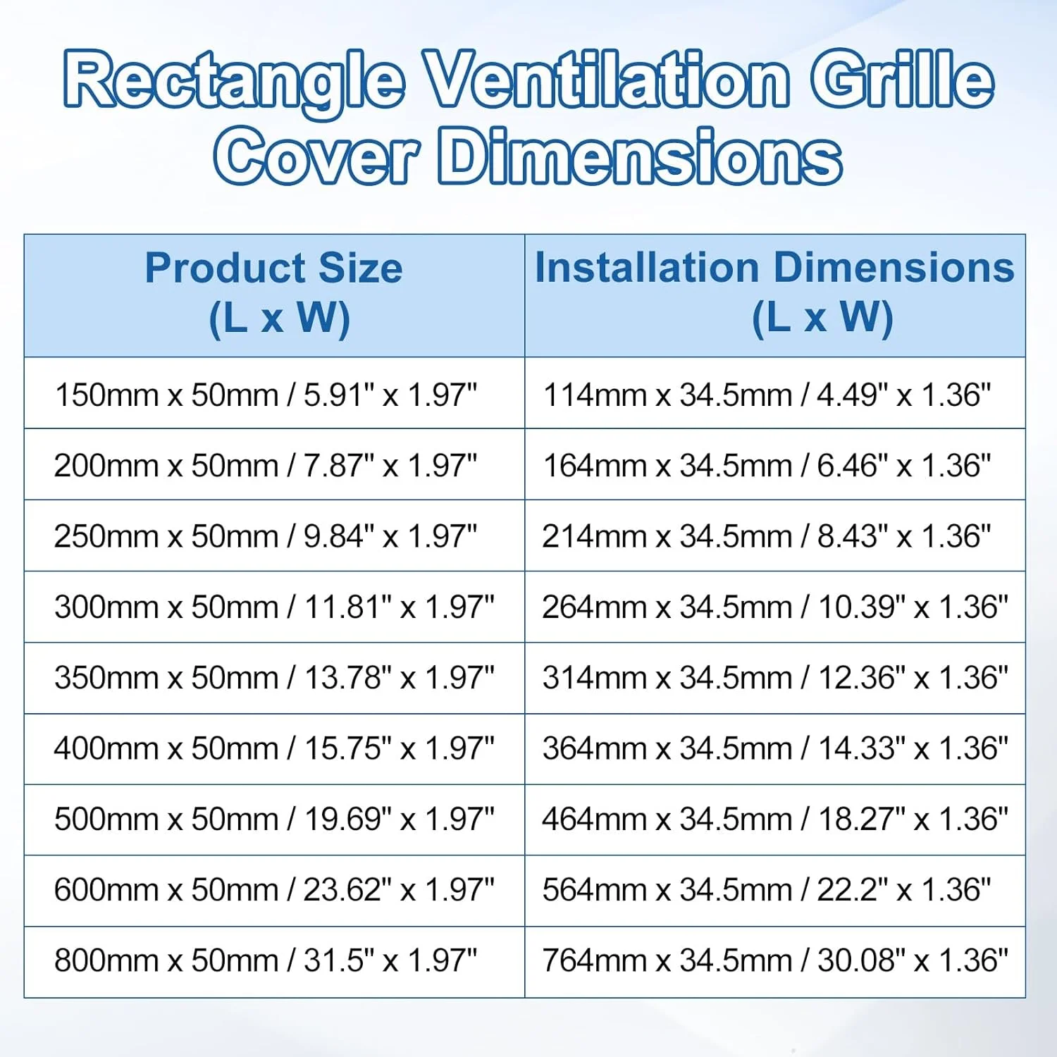 دریچه های تهویه هوا آلومینیومی آلیاژی، 2 عدد، 200x50 میلی متر / 7.9x2 اینچ، پوشش توری تهویه مستطیلی با پره و پیچ های نصب برای درب کابینت کمد، قهوه ای