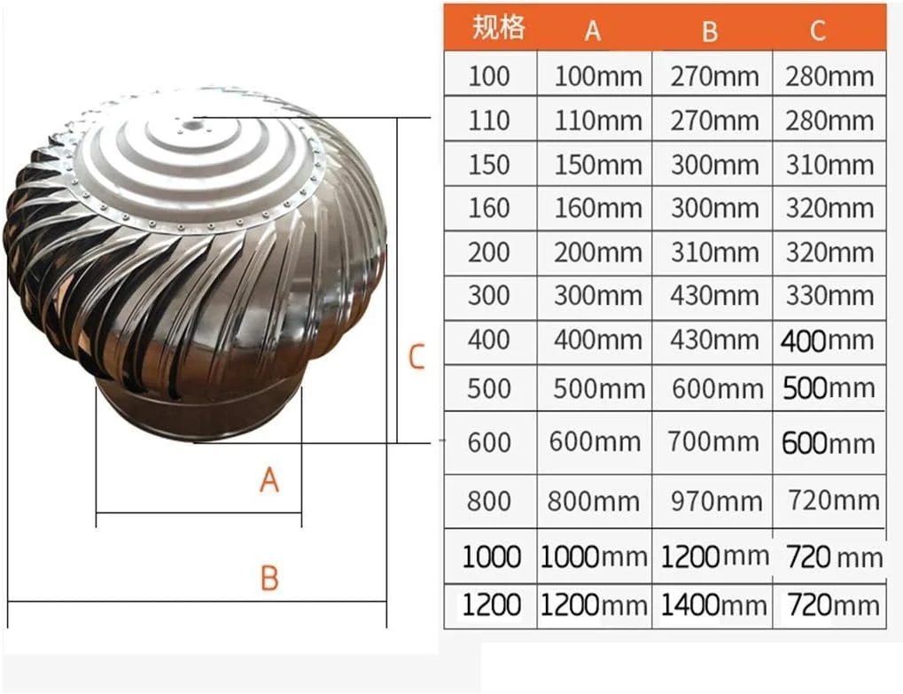 تهویه توربینی، تهویه سقفی کلاهک اگزوز ضد آب استیل ضد زنگ 201 (سایز: 400 میلی متر)