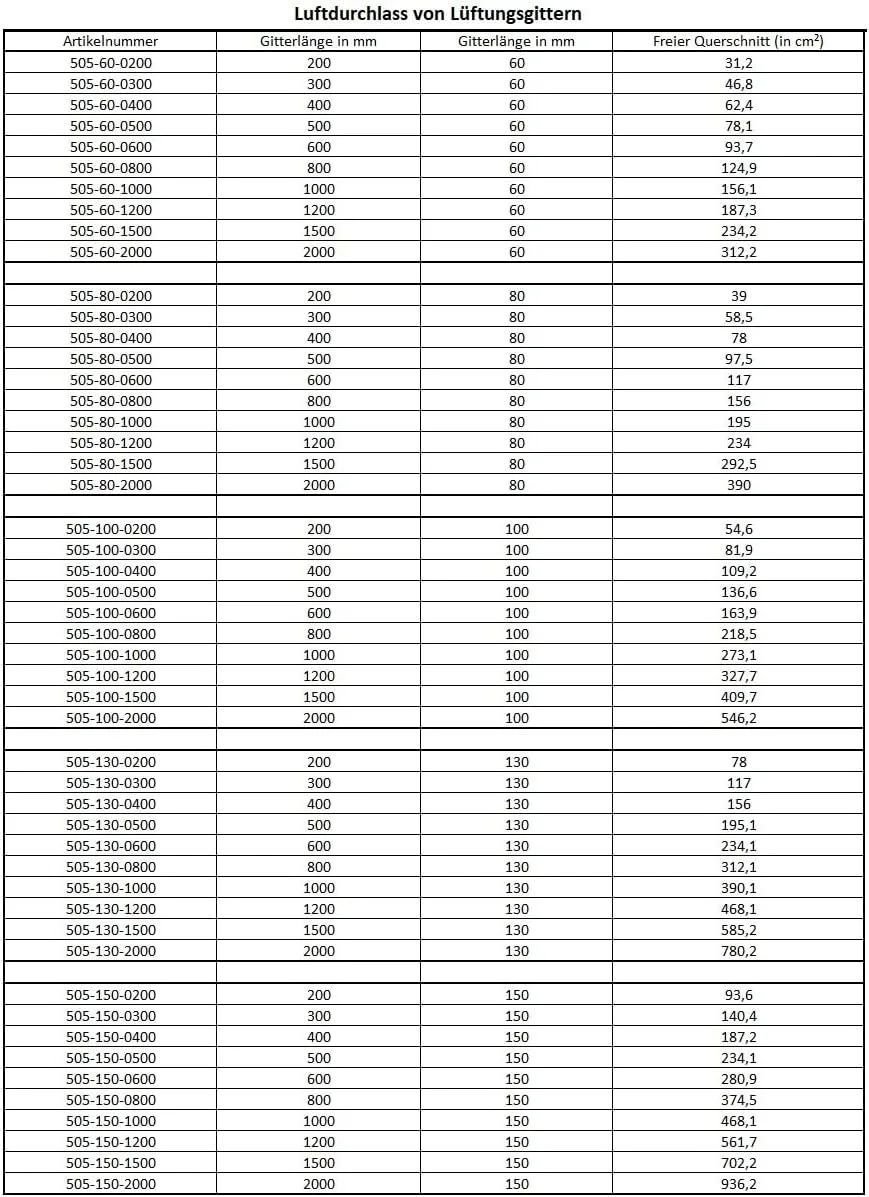 شبکه تهویه آلومینیومی MS Beschläge، رنگ آنتراسیت RAL7016، صفحه توری 60 میلی‌متری، طول‌های مختلف، پنل تهویه، توری درب، توری تهویه، پوشش شوفاژ (200 میلی‌متر)