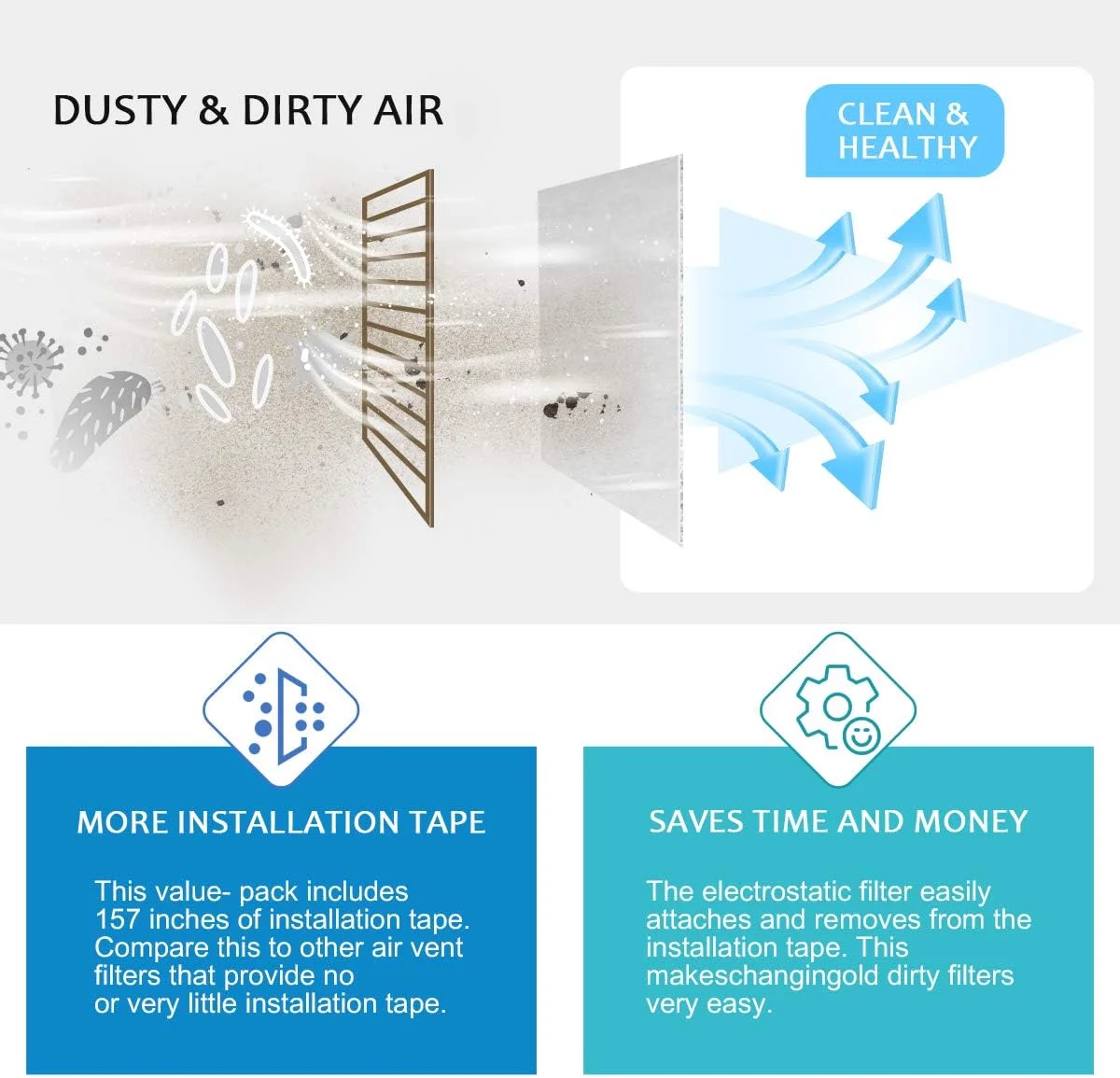 کیت فیلتر دریچه هوا Lisol Complete - مدیای الکترواستاتیک 248 سانتی متر در 45 سانتی متر با 400 سانتی متر نوار نصب، بیش از 36 فیلتر در هر رول برای HVAC، AC و دریچه های ورودی گرمایشی
