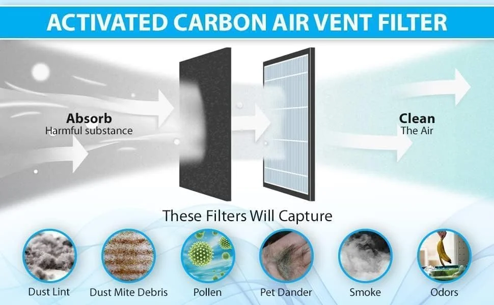 مجموعه فیلتر دریچه هوا Jaffiust مشکی، جنس کربن فعال، همراه با 158 اینچ نوار نصب برای HVAC، AC و دریچه های ورودی گرمایش، برای کاهش گرد و غبار و آلرژی (رول، 18 اینچ * 98 اینچ)