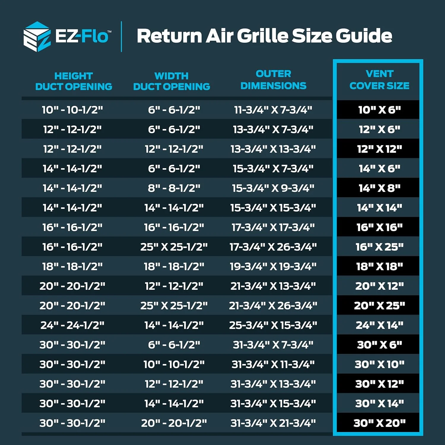 EZ-FLO دریچه هوای برگشتی سفید 12x12 اینچ (اندازه دهانه کانال) برای دیوار یا سقف، توری هوای برگشتی فولادی جامد، دریچه برگشت هوا HVAC، مدل 61627 EZ-FLO دریچه هوای برگشتی سفید 12x12 اینچ (اندازه دهانه کانال) برای دیوار یا سقف، توری هوای برگشتی فولادی جامد، دریچه برگشت هوا HVAC، مدل 61627