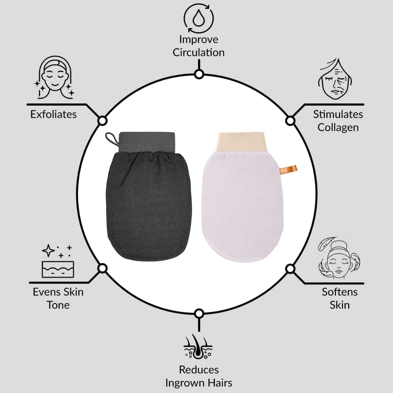 ست دستکش لایه بردار، دستکش برای بدن و صورت، دستکش لایه بردار پاک کننده عمیق برای از بین بردن پوست مرده، دستکش اسپا برای پوست صاف - 2 عدد (خاکستری بنفش + مشکی) ست دستکش لایه بردار، دستکش برای بدن و صورت، دستکش لایه بردار پاک کننده عمیق برای از بین بردن پوست مرده، دستکش اسپا برای پوست صاف - 2 عدد (خاکستری بنفش + مشکی)