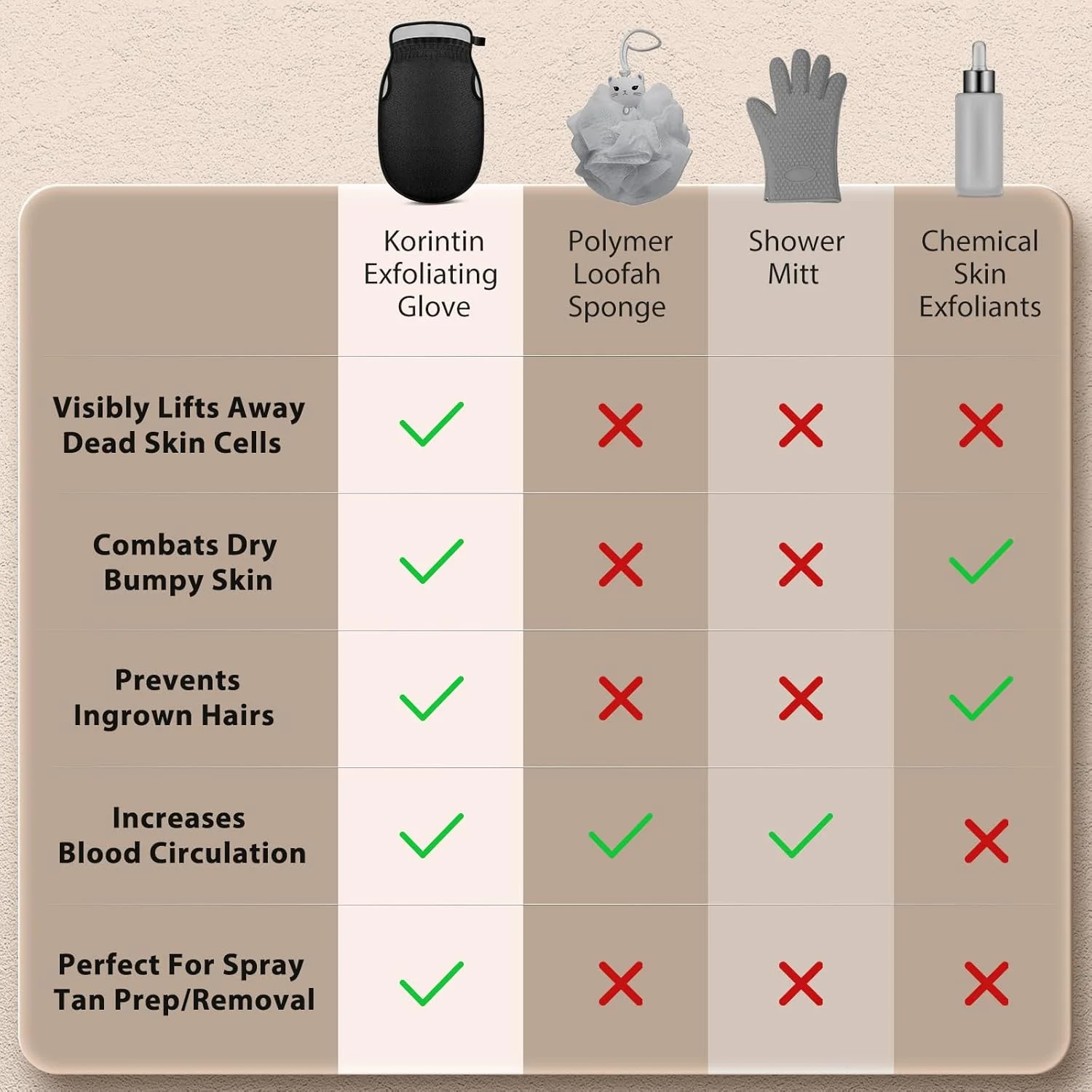 دستکش لایه بردار کورینتین، دستکش لایه بردار کره ای ضخیم، 2 عدد در هر ست، دستکش لایه بردار برای حمام، از بین برنده پوست مرده برای بدن، دستکش لایه بردار برای دوش، مناسب خانم ها و آقایان (مشکی+صورتی) دستکش لایه بردار کورینتین، دستکش لایه بردار کره ای ضخیم، 2 عدد در هر ست، دستکش لایه بردار برای حمام، از بین برنده پوست مرده برای بدن، دستکش لایه بردار برای دوش، مناسب خانم ها و آقایان (مشکی+صورتی)