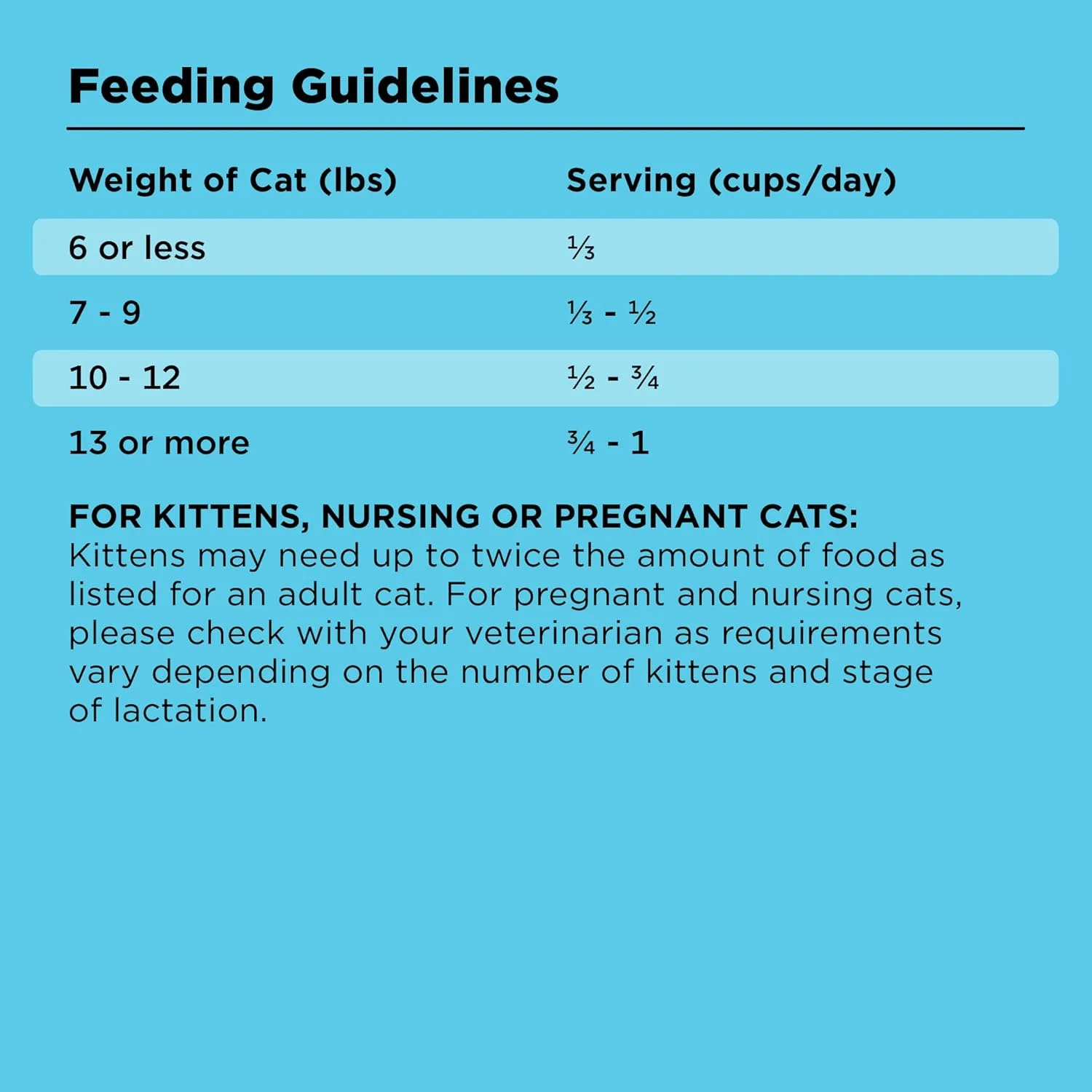 غذای خشک گربه بالغ BIXBI Liberty، با طعم مرغ و ماهی سالمون، مناسب سلامت گربه های خانگی، 1.36 کیلوگرم غذای خشک گربه بالغ BIXBI Liberty، با طعم مرغ و ماهی سالمون، مناسب سلامت گربه های خانگی، 1.36 کیلوگرم