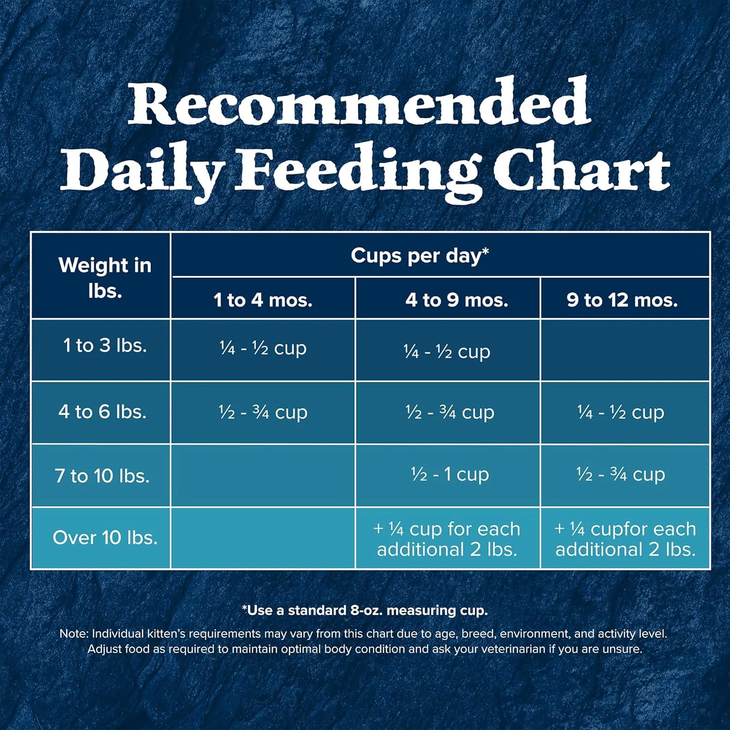 غذای خشک گربه بچه گربه بوفالو BLUE WILDERNESS، دستور پخت طبیعی مرغ، پروتئین بالا، کیسه 5 پوندی غذای خشک گربه بچه گربه بوفالو BLUE WILDERNESS، دستور پخت طبیعی مرغ، پروتئین بالا، کیسه 5 پوندی