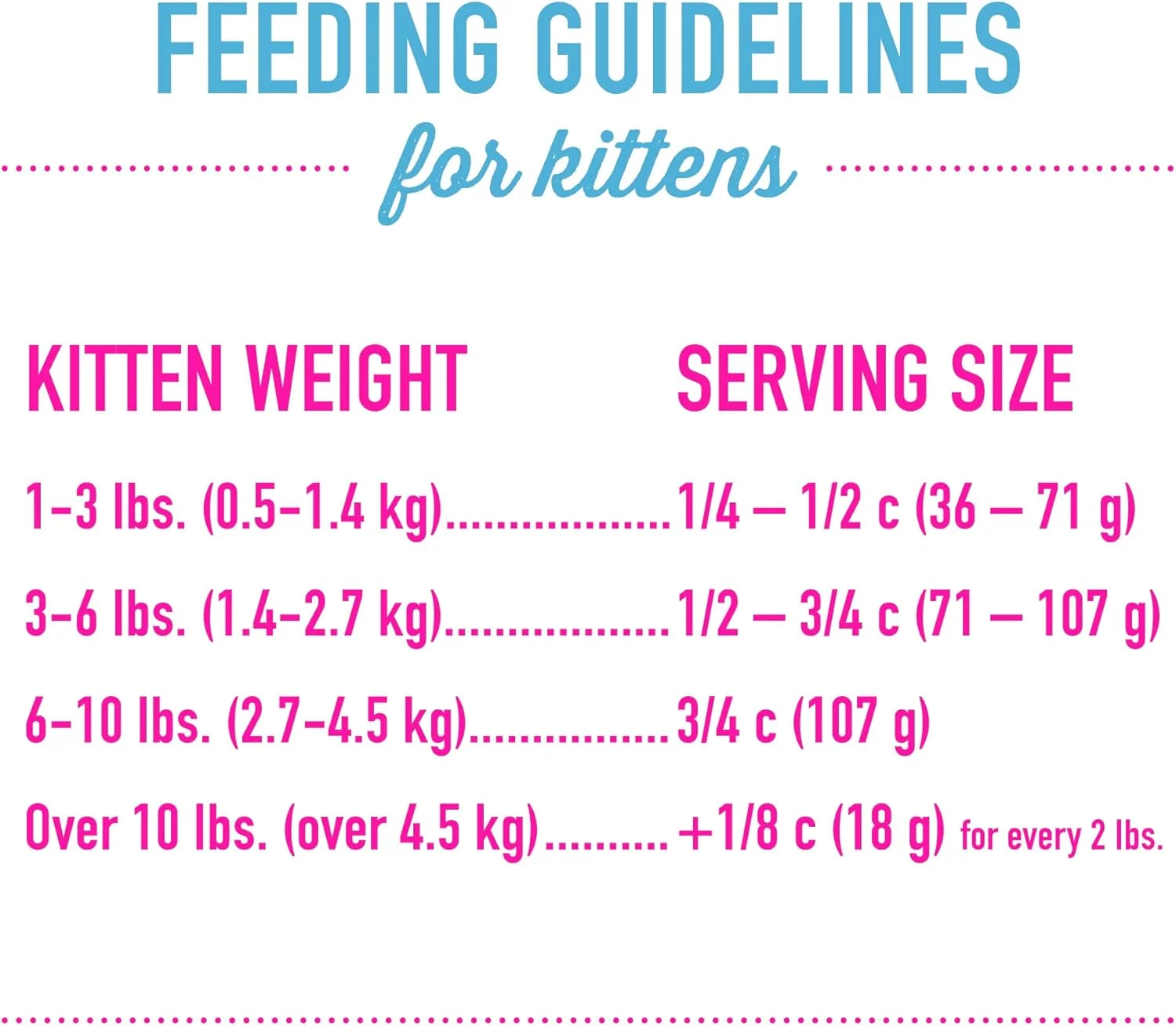 غذای خشک بچه گربه تیکی کت بورن کارنیور، پروتئین بالا و بدون غلات، غذای کامل و متعادل برای بچه گربه های 6 هفته به بالا، کیسه 2.5 کیلوگرمی غذای خشک بچه گربه تیکی کت بورن کارنیور، پروتئین بالا و بدون غلات، غذای کامل و متعادل برای بچه گربه های 6 هفته به بالا، کیسه 2.5 کیلوگرمی