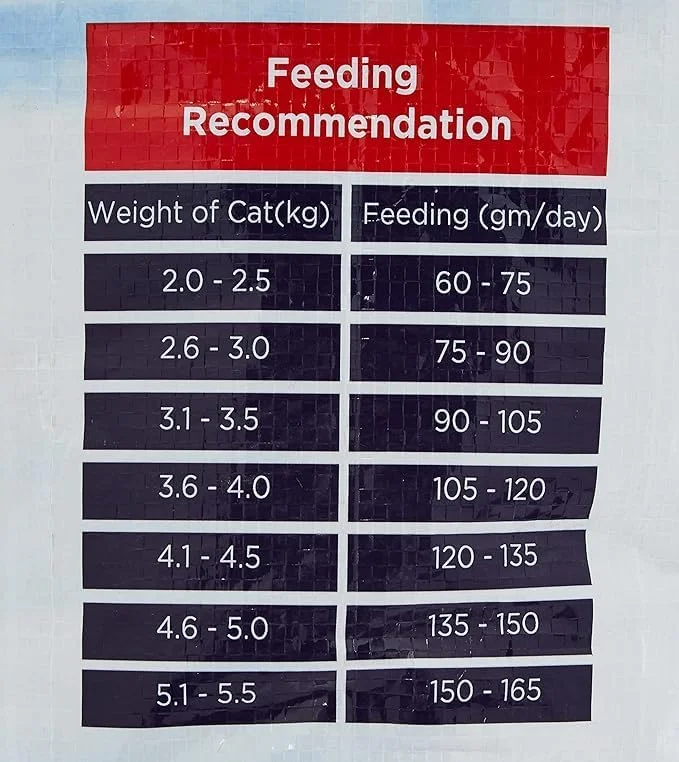 غذای گربه چارمی طعم سالمون 10 کیلوگرمی