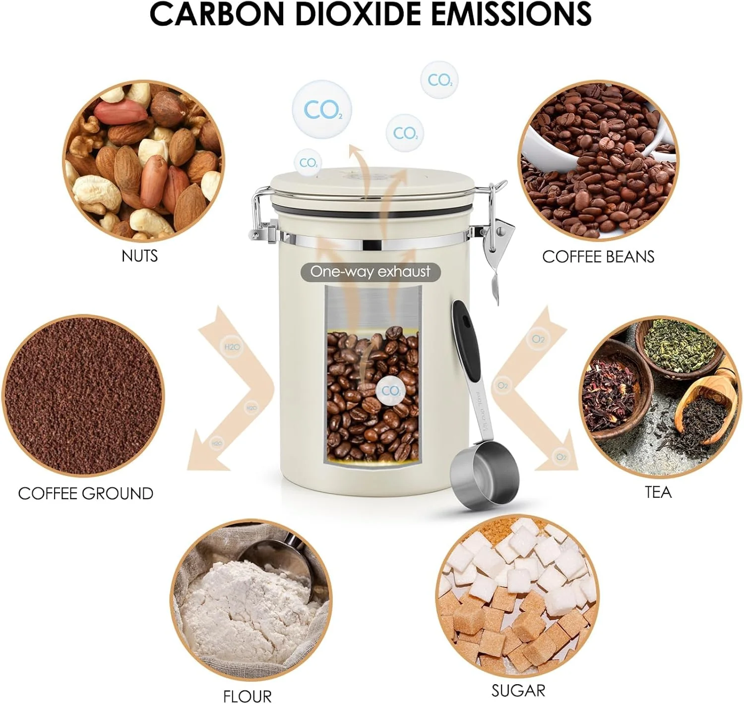 ظرف قهوه درب دار BIGTHREE، ظرف نگهداری قهوه، ظرف دانه قهوه استیل ضد زنگ 1800 میلی لیتری با نشانگر تاریخ و پیمانه اندازه گیری، برای دانه های قهوه، چای، شکر، ادویه جات، برنج ظرف قهوه درب دار BIGTHREE، ظرف نگهداری قهوه، ظرف دانه قهوه استیل ضد زنگ 1800 میلی لیتری با نشانگر تاریخ و پیمانه اندازه گیری، برای دانه های قهوه، چای، شکر، ادویه جات، برنج