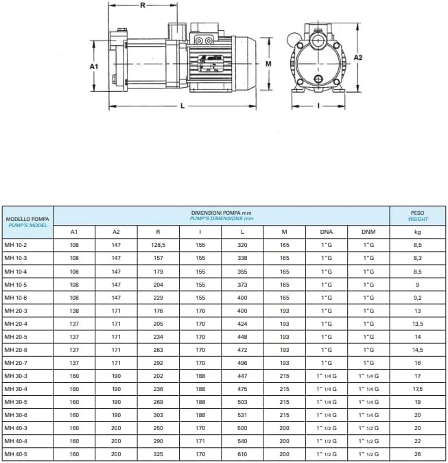 MATRA - پمپ های برقی افقی چند مرحله ای - تا 4 اسب بخار - MA MH30-4 تا MA MH40-5T - ساخت ایتالیا (MH 20-4S) MATRA - پمپ های برقی افقی چند مرحله ای - تا 4 اسب بخار - MA MH30-4 تا MA MH40-5T - ساخت ایتالیا (MH 20-4S)