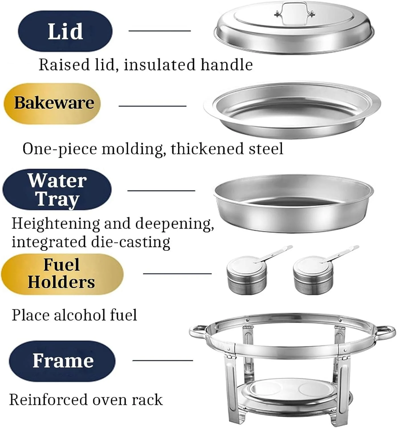 ست ظرف گرم نگهدارنده بیضی شکل، گرم کننده غذای استیل ضد زنگ برای مهمانی ها و بوفه های پذیرایی، سینی گرم کننده بوفه با ظروف آب و نگهدارنده های سوخت